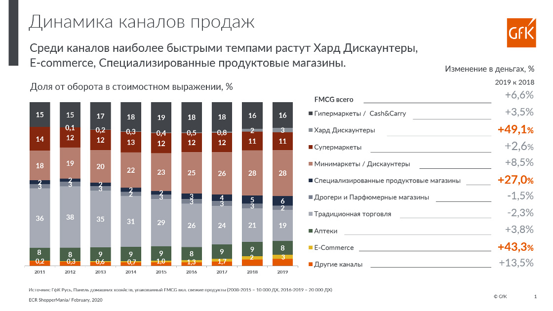 Что Лучше Продавать В Интернет Магазине
